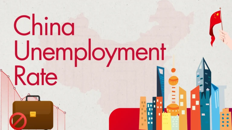 China Unemployment Rate