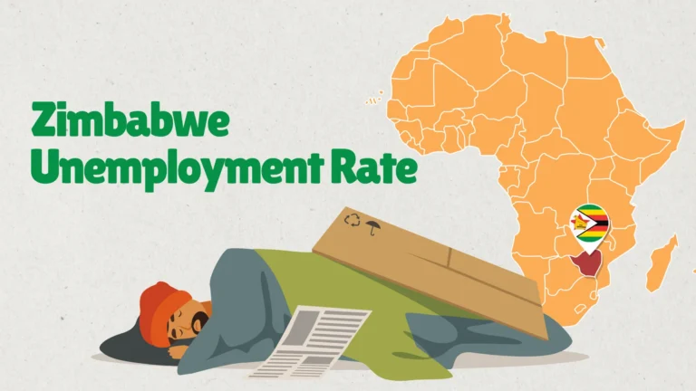 Zimbabwe Unemployment Rate